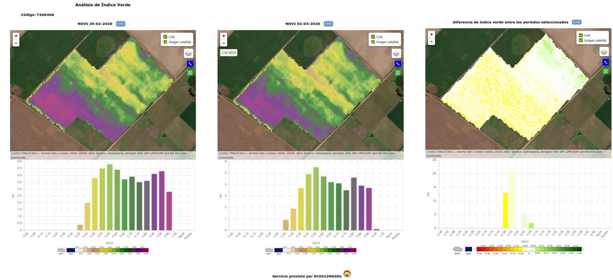 Parametric Drought Insurance — Soybean — Bolivia